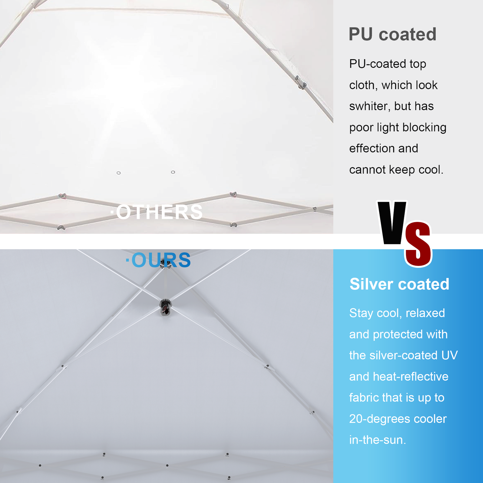 SANWAY 10x10 Pop Up Canopy with Sidewalls x 4 – Easy Setup Canopy Tent, Waterproof, UV-Resistant, Portable with Carry Bag for Outdoor Events - Image 7